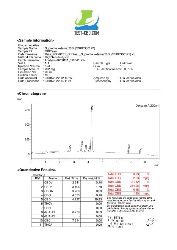 Jelly CBD 19% - Pollen de Ketama 1g - Résine CBD - Produit CBD sur Le Marché du CBD