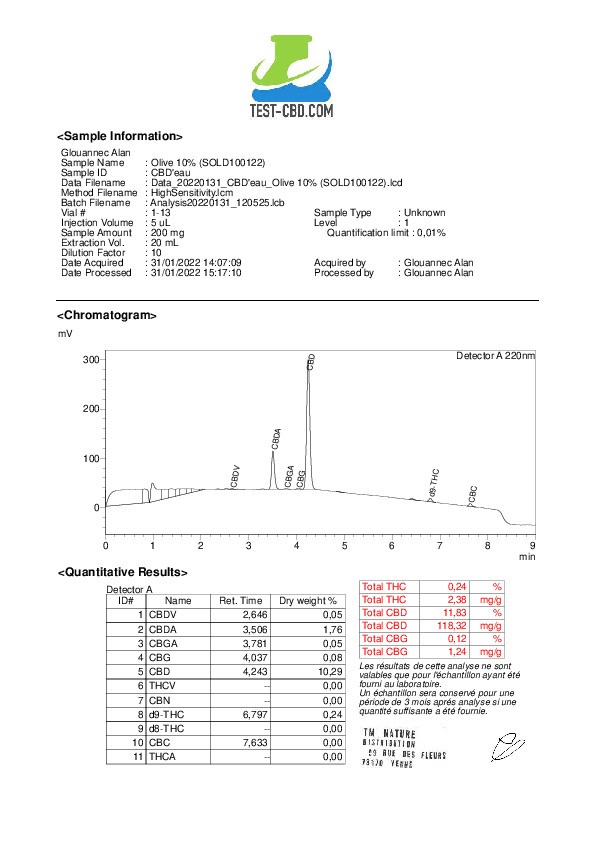 Olivette Charas - 12% CBD - 10g